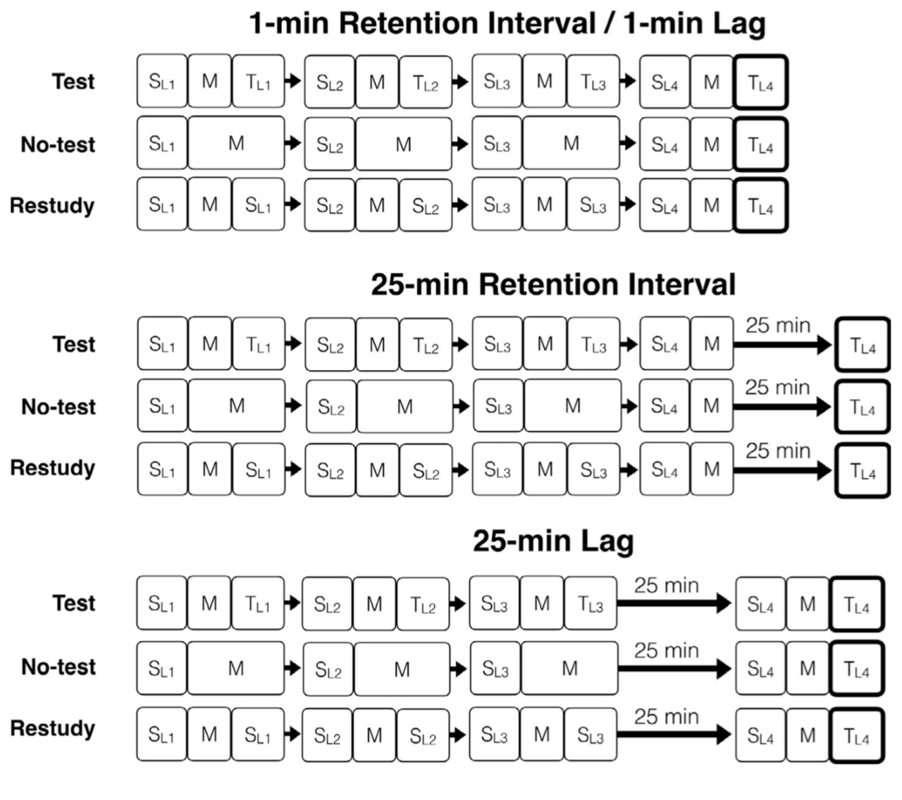 Experimental psychology