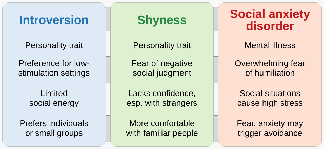 Extraversion and introversion